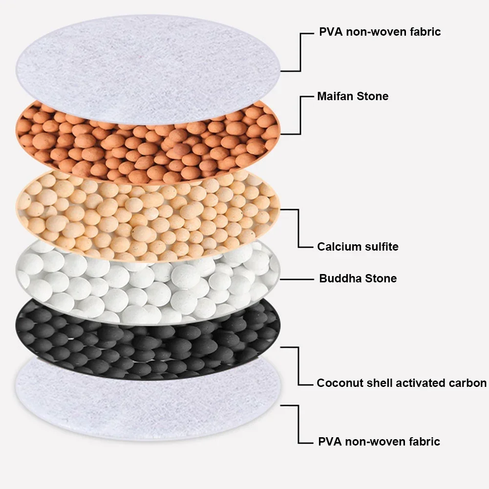 6 Layers Faucet Water Filter U - Home Bathroom บทวิจารณ์และราคา
